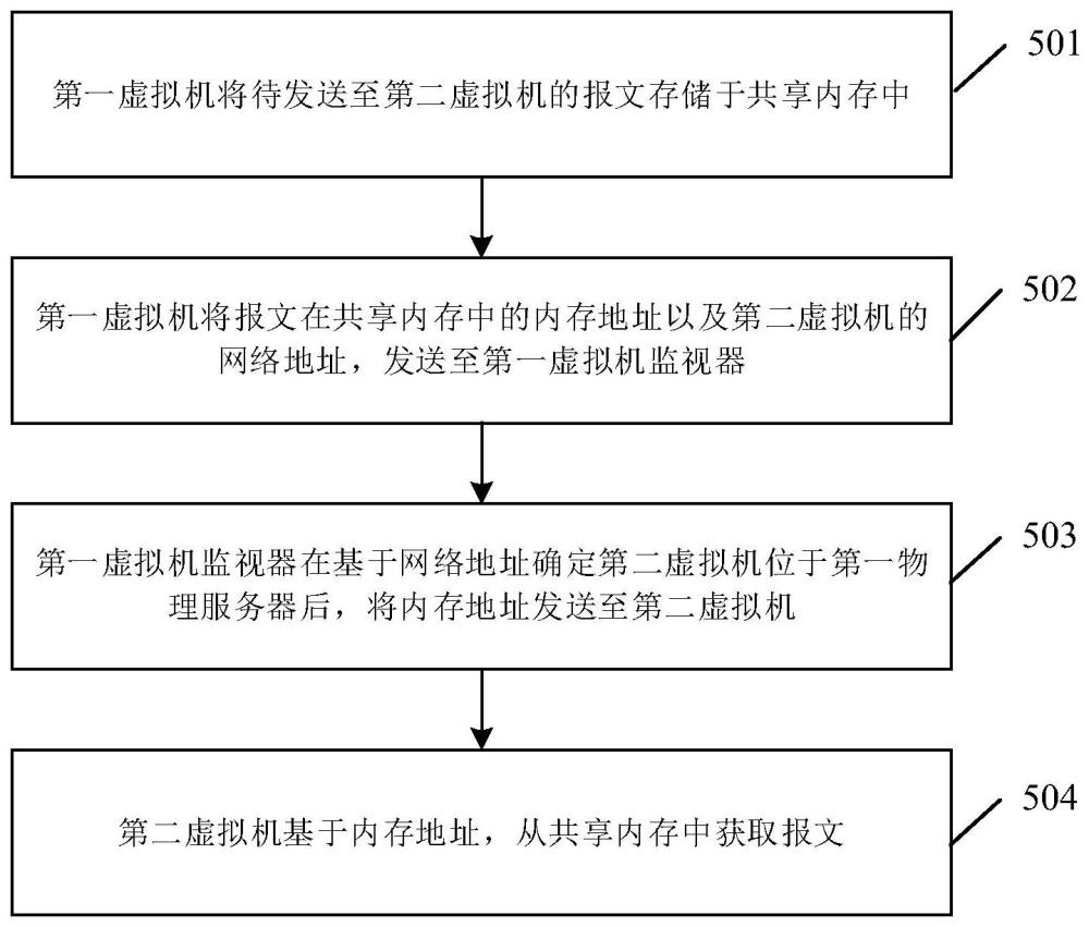 一種基于云服務(wù)系統(tǒng)的通信方法以及云服務(wù)系統(tǒng)與流程