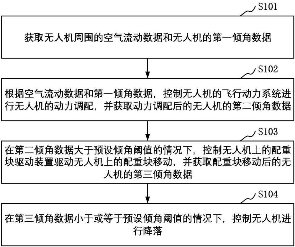 低空風(fēng)切變環(huán)境的無(wú)人機(jī)控制方法與流程