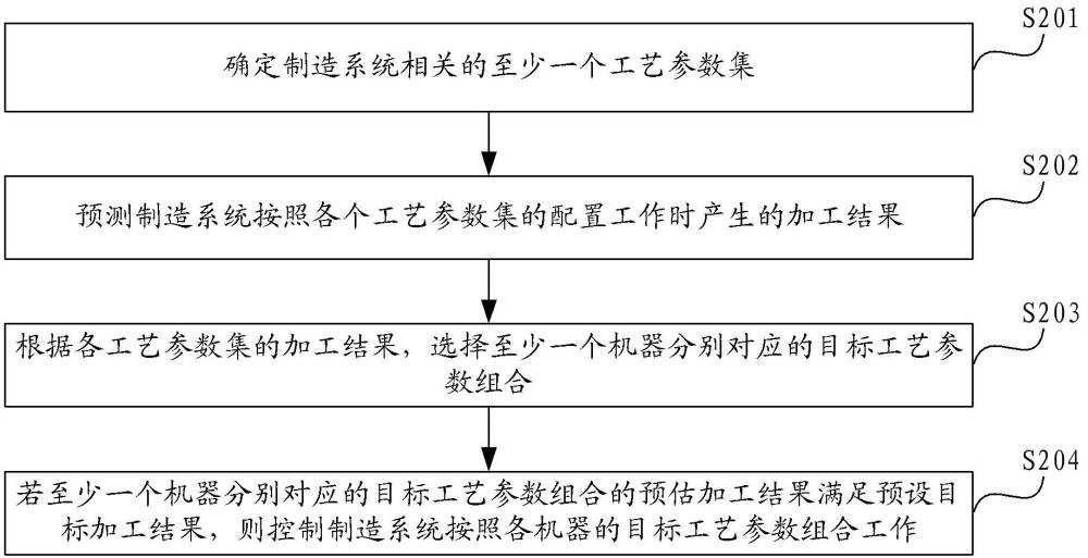 制造系統(tǒng)健康分析方法及裝置與流程