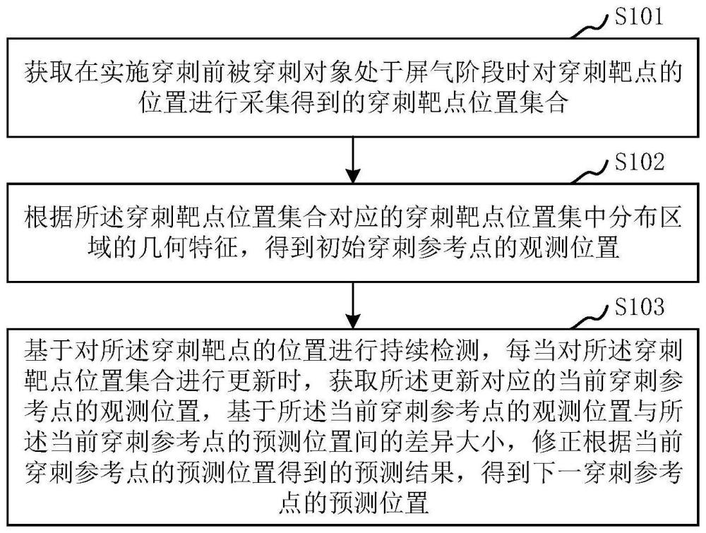 穿刺引導(dǎo)系統(tǒng)、裝置和方法與流程