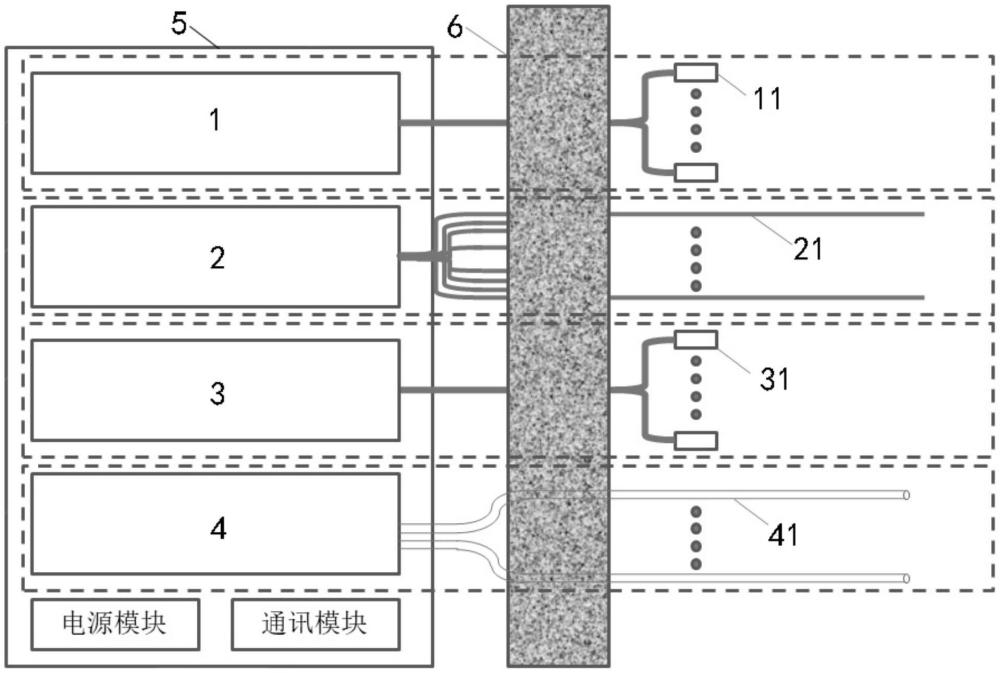 一種煤礦采空區(qū)無源多參數監(jiān)測系統(tǒng)及方法與流程