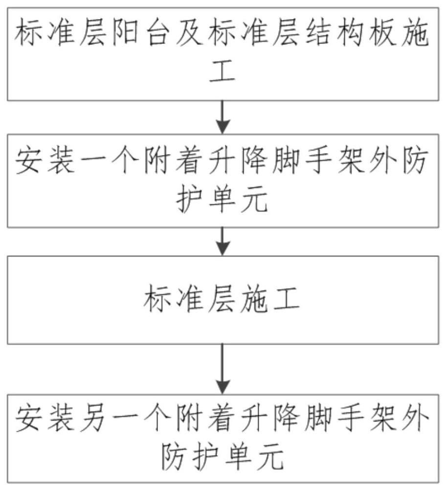 基于懸挑建筑的附著升降腳手架外防護體系及其施工方法與流程