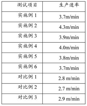 一種耐穿刺抗撕裂EVA防水板及其制備方法與流程