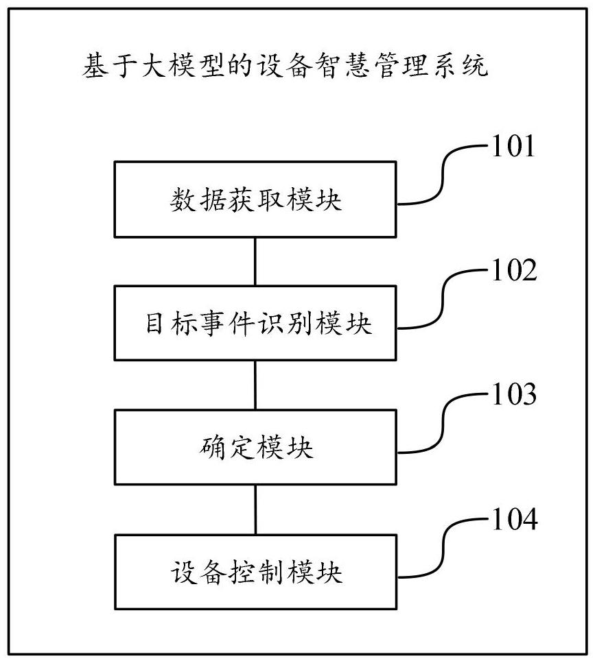 基于大模型的設(shè)備智慧管理系統(tǒng)的制作方法