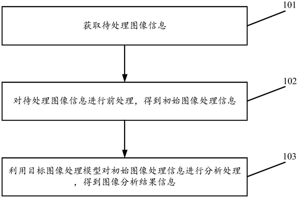 一種基于對(duì)抗學(xué)習(xí)的圖像處理方法及裝置