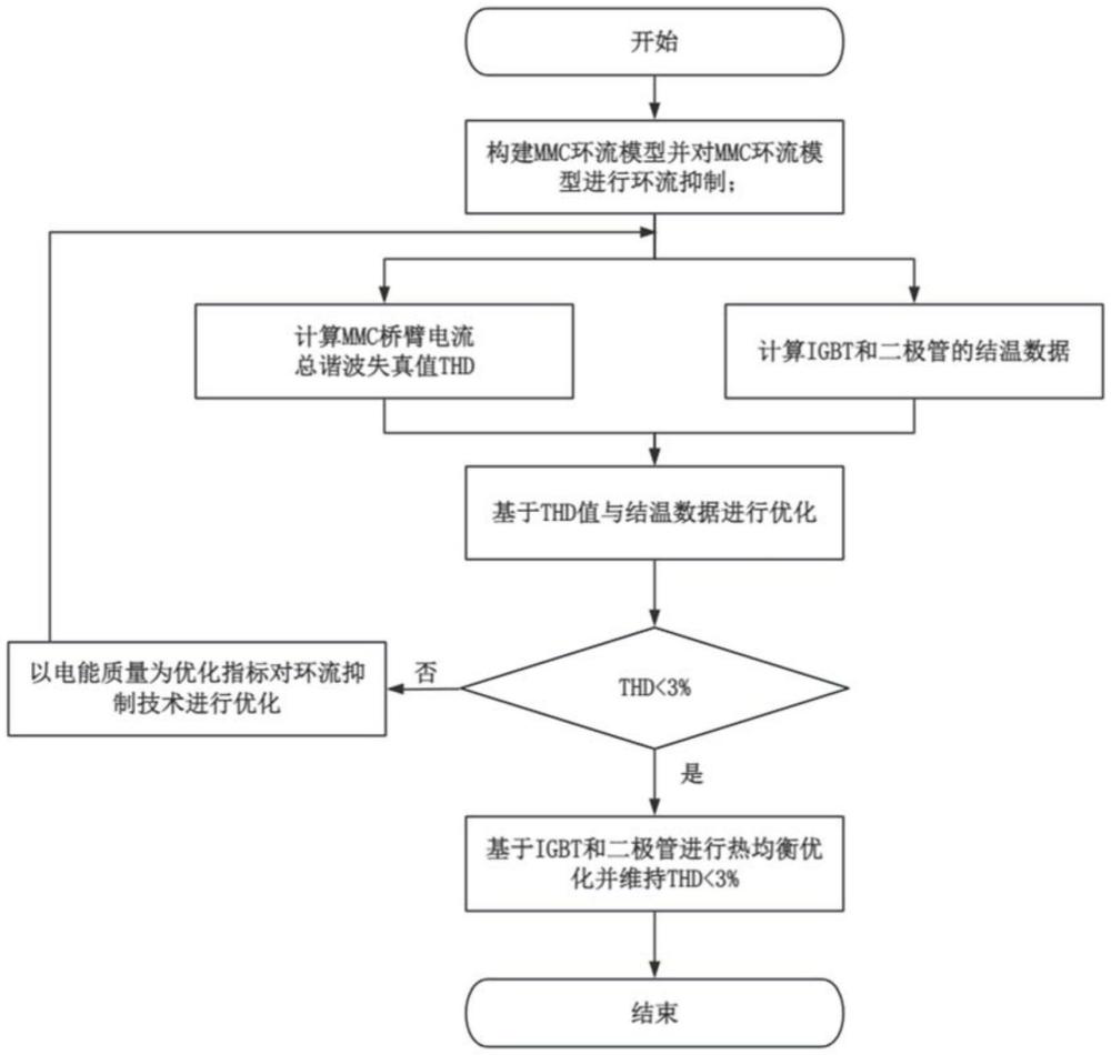 一種MMC系統(tǒng)環(huán)流抑制技術(shù)優(yōu)化方法