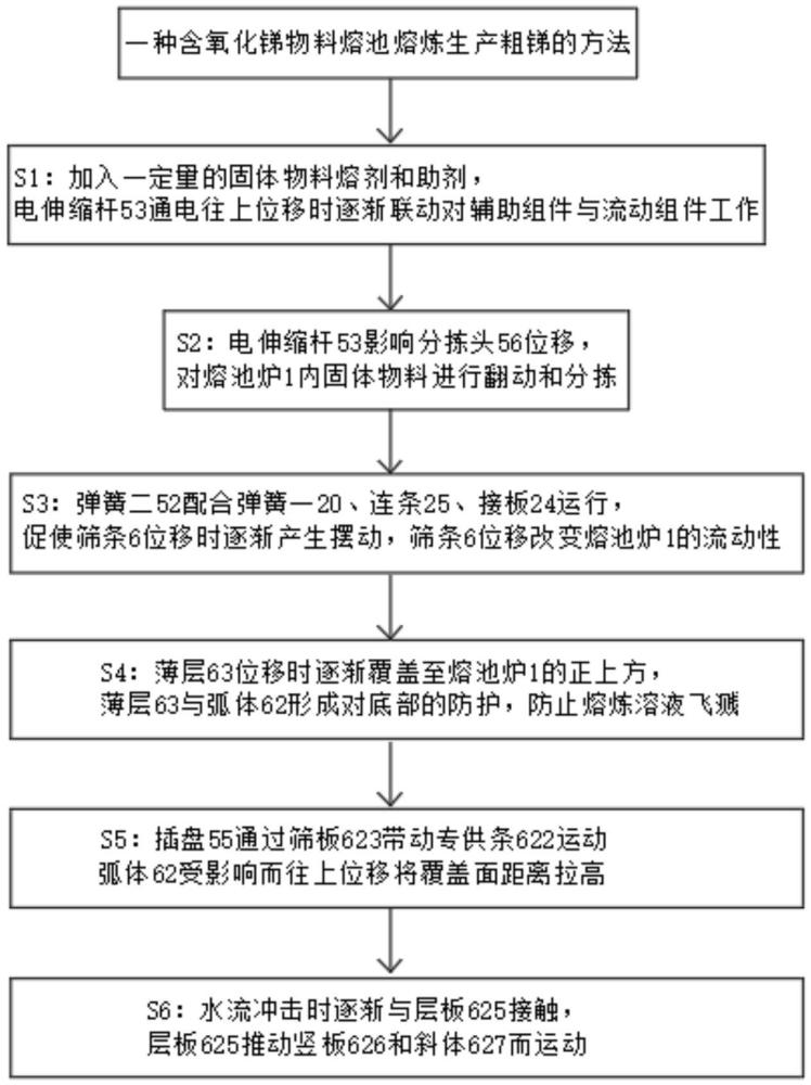 一種含氧化銻物料熔池熔煉生產(chǎn)粗銻的方法及裝置與流程