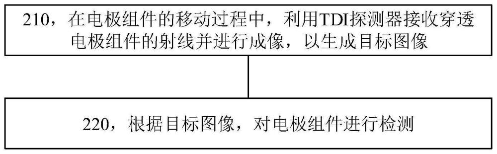 電極組件的檢測方法和檢測裝置與流程