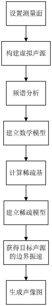 非自由場聲源定位方法、存儲介質(zhì)及計(jì)算機(jī)設(shè)備