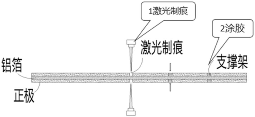 一種全固態(tài)電芯及其制備方法和應用與流程