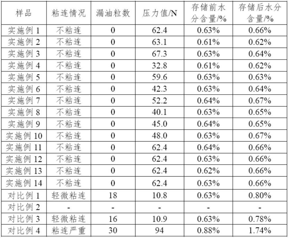 一種包含葉黃素酯的膠囊及其制備方法與流程