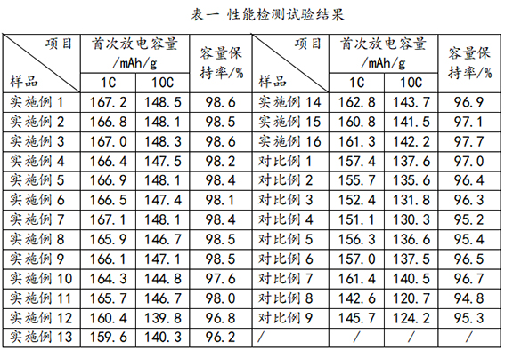 一種高容量磷酸鐵鋰正極材料及其制備方法與流程