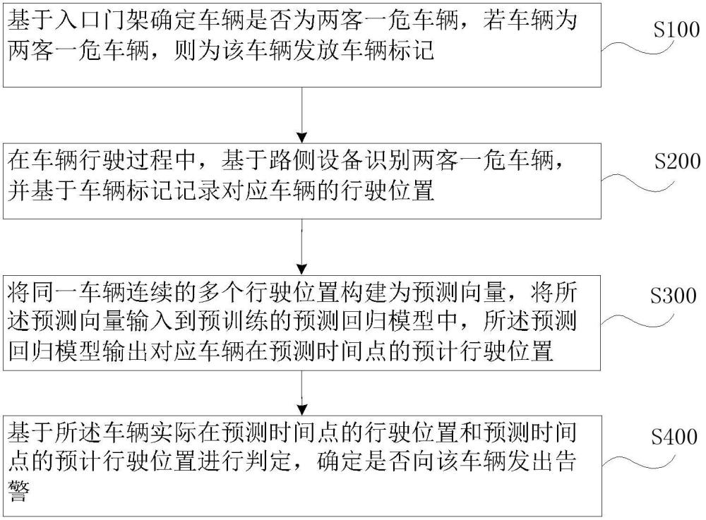 一種兩客一危車輛追蹤方法及系統(tǒng)與流程