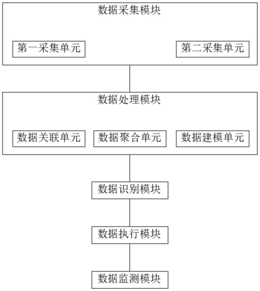 一種工業(yè)控制環(huán)網(wǎng)絡(luò)監(jiān)測(cè)系統(tǒng)及其監(jiān)測(cè)方法與流程