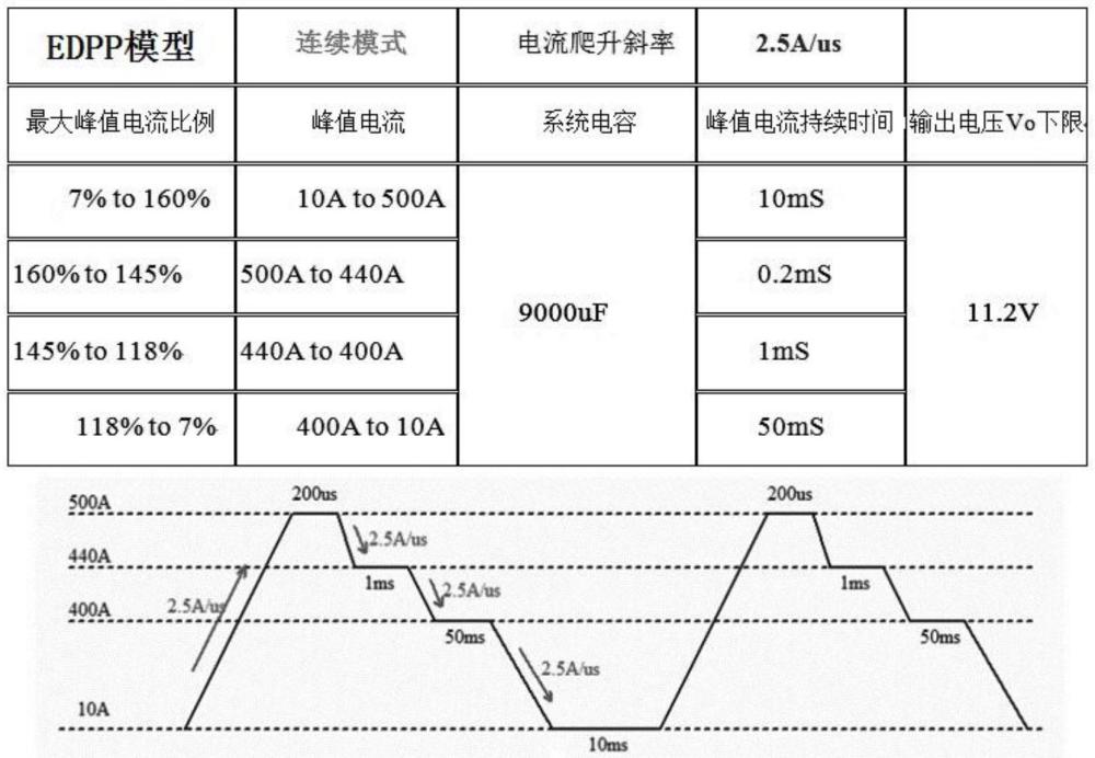 一種EDPP功能實現(xiàn)方法與流程