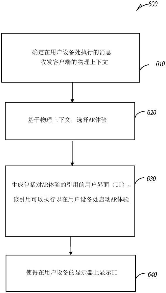 基于上下文的增強(qiáng)現(xiàn)實(shí)體驗(yàn)的選擇的制作方法