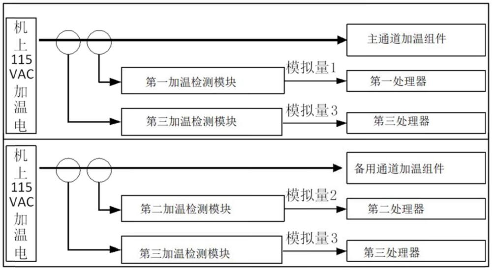 一種機(jī)載大氣數(shù)據(jù)系統(tǒng)的加溫檢測系統(tǒng)的制作方法