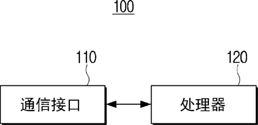 用于重新執(zhí)行簡易設(shè)置的電子裝置、用戶終端設(shè)備及其控制方法與流程