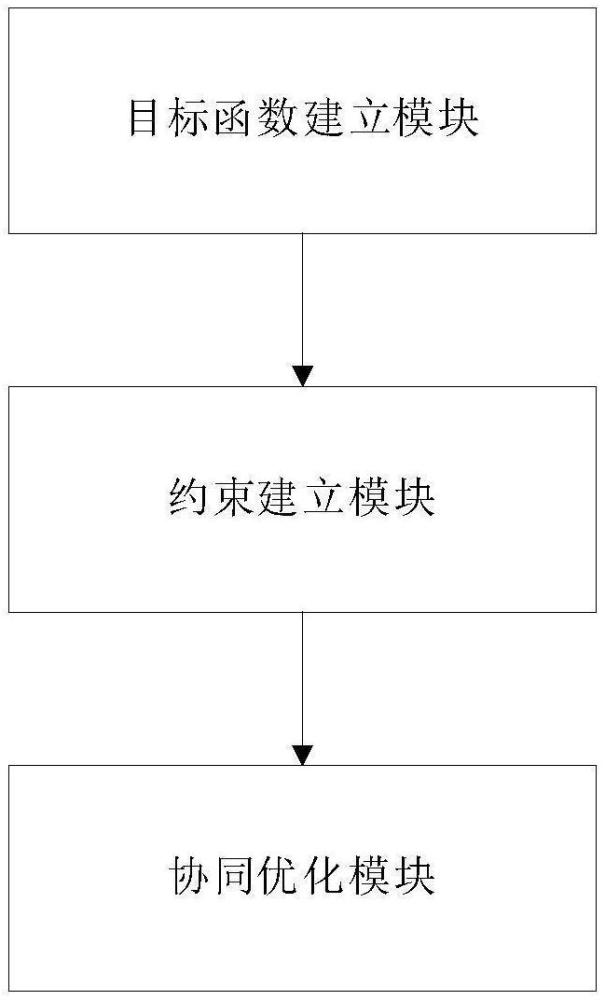 一種考慮電力市場交易的虛擬電廠協(xié)同優(yōu)化系統(tǒng)和方法與流程