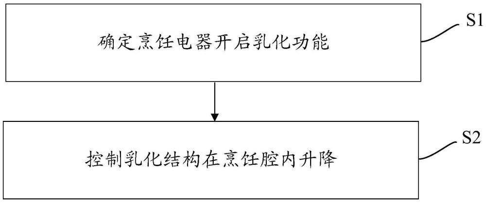 烹飪電器的控制方法及烹飪電器與流程