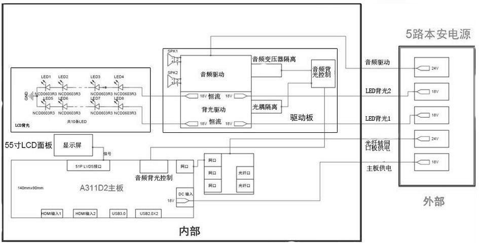 一种矿用智能隔爆型显示屏的制作方法