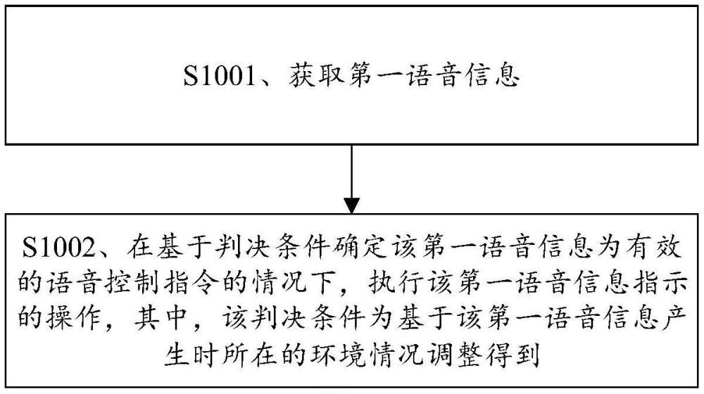 語(yǔ)音信息處理方法及設(shè)備與流程