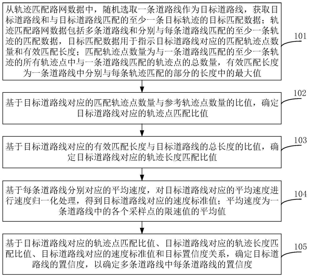 道路線置信度確定方法、裝置、設(shè)備、介質(zhì)及車輛與流程