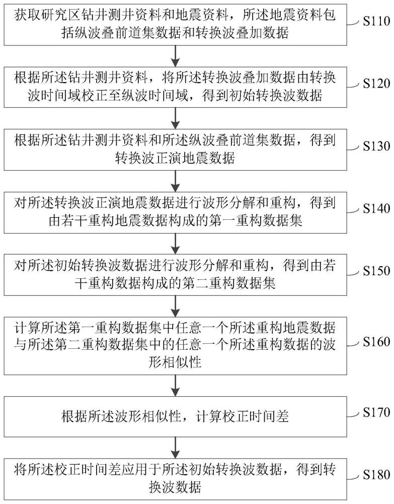 一種基于波形分解的縱橫波匹配方法、裝置和計算機設(shè)備與流程