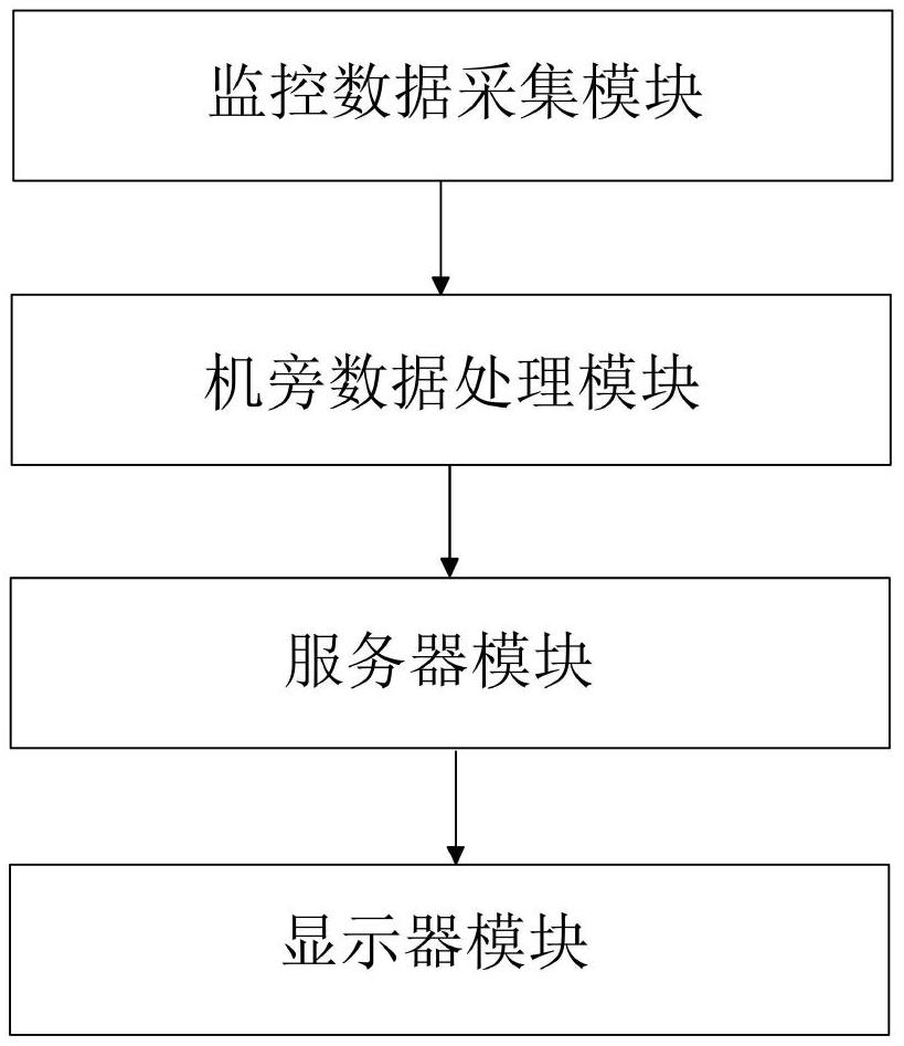 一種大型發(fā)電機(jī)及電機(jī)智能監(jiān)控系統(tǒng)的制作方法