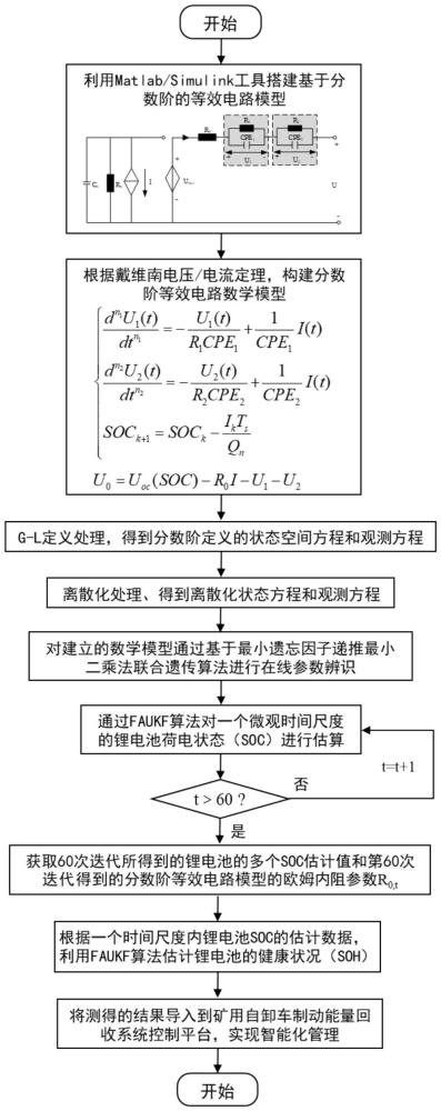 一種礦用電傳動(dòng)自卸車的制動(dòng)能量回收用鋰電池的關(guān)鍵特征參數(shù)估計(jì)方法