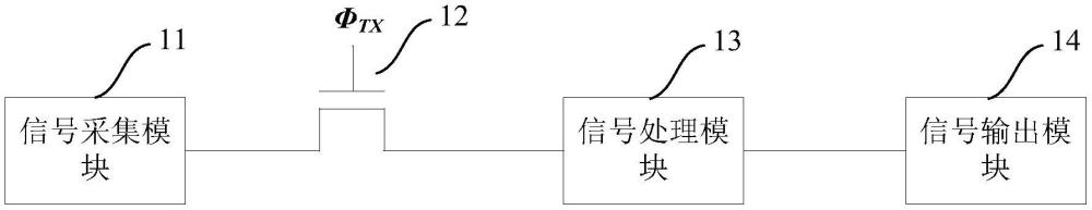 傳感器像素單元、信號(hào)處理電路和電子設(shè)備的制作方法