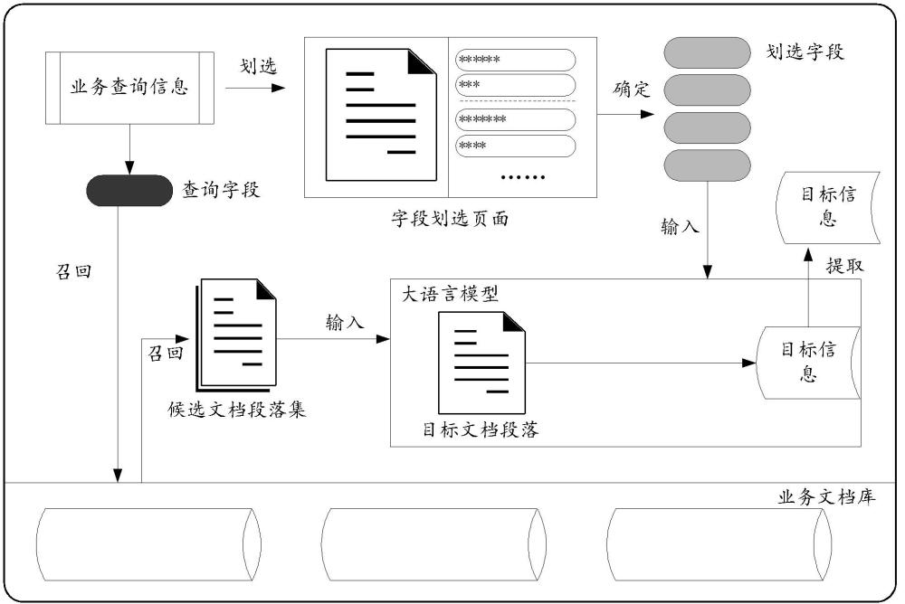 信息提取方法及字段劃選方法與流程