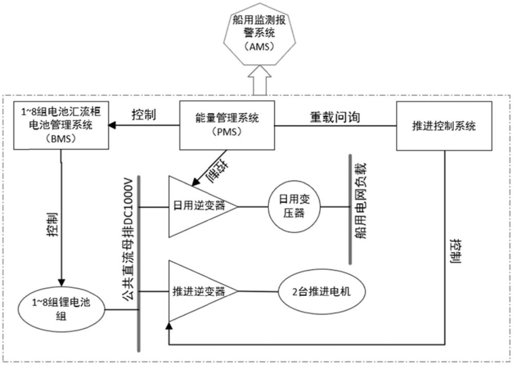 一種船用純電動(dòng)力控制系統(tǒng)的制作方法