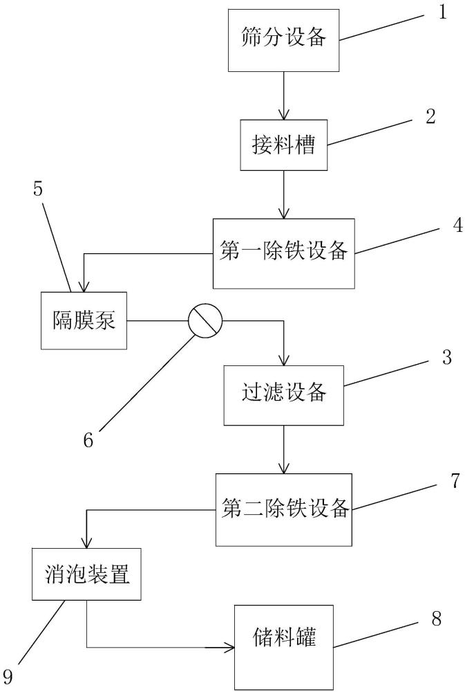 一種高純度氧化鋁漿料處理方法及處理裝置與流程