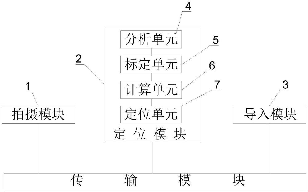 一種芯片精密定位系統(tǒng)及方法與流程