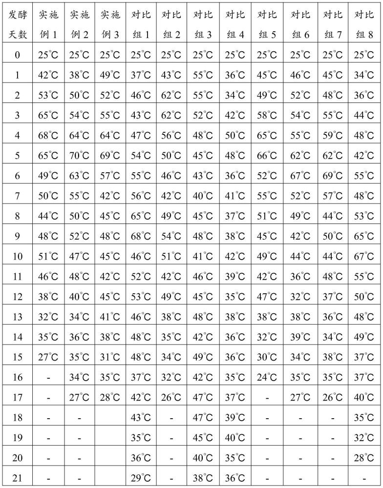 一種富硒生物有機(jī)肥及其制備方法與流程