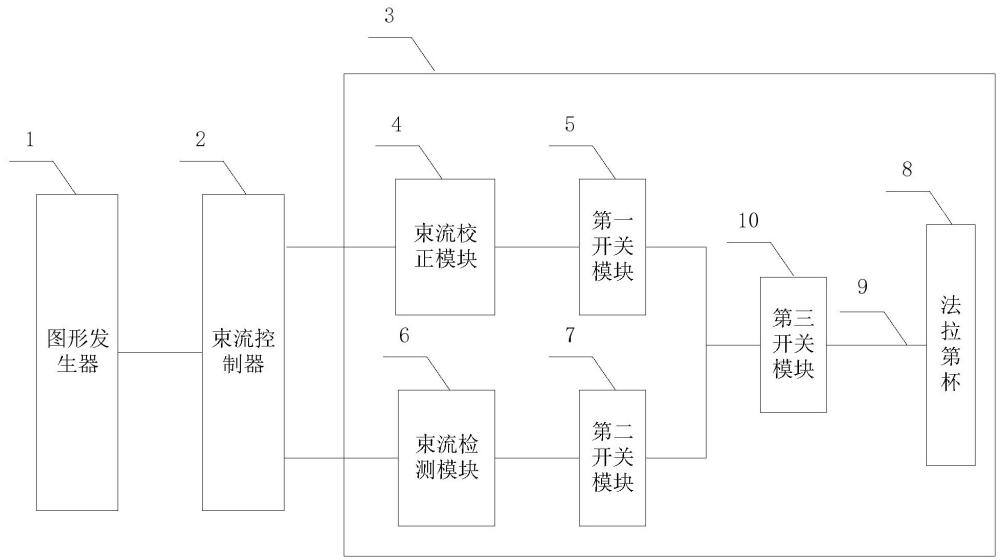 一種電子束曝光機(jī)的束流檢測電路與檢測方法與流程