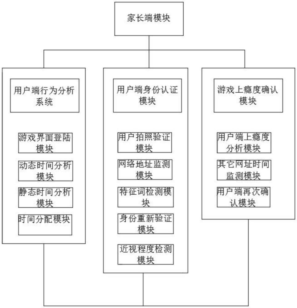 涉及特定網(wǎng)絡(luò)用戶的身份認證系統(tǒng)的制作方法