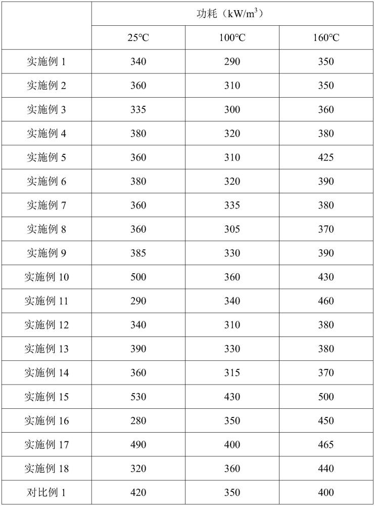 一種錳鋅功率鐵氧體材料及其制備方法和應(yīng)用與流程