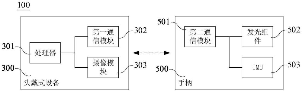 手柄及電子系統(tǒng)的制作方法