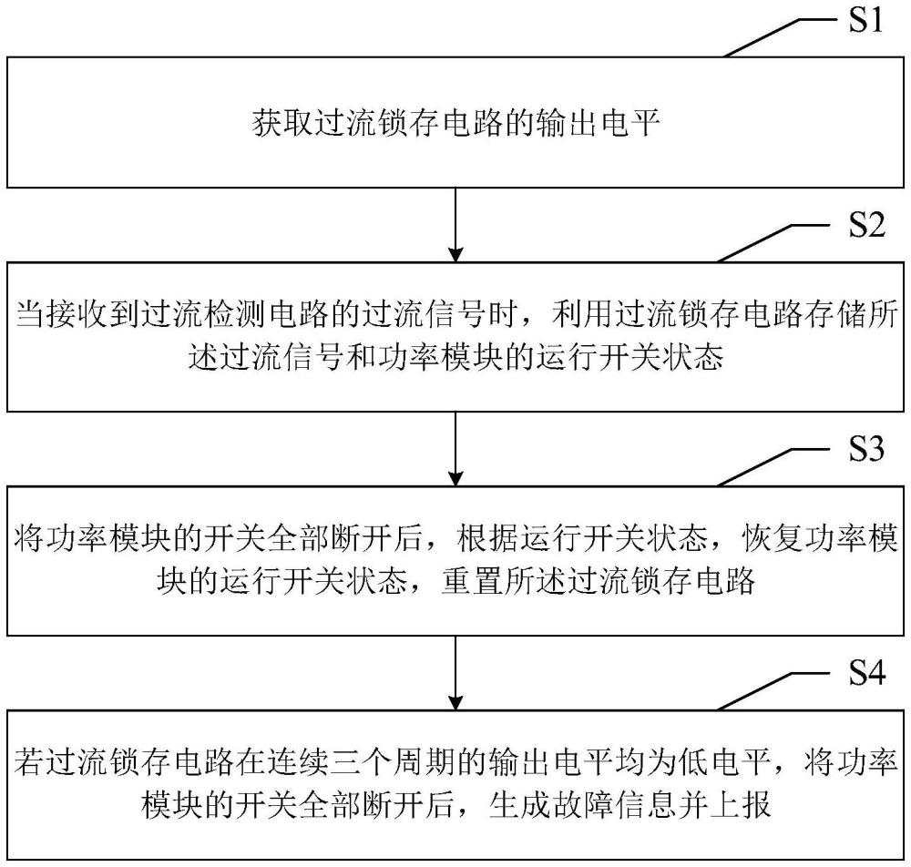 電機控制方法、裝置、電子設備和存儲介質(zhì)與流程