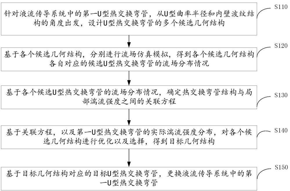 液流傳導(dǎo)的循環(huán)式熱管理方法和系統(tǒng)與流程