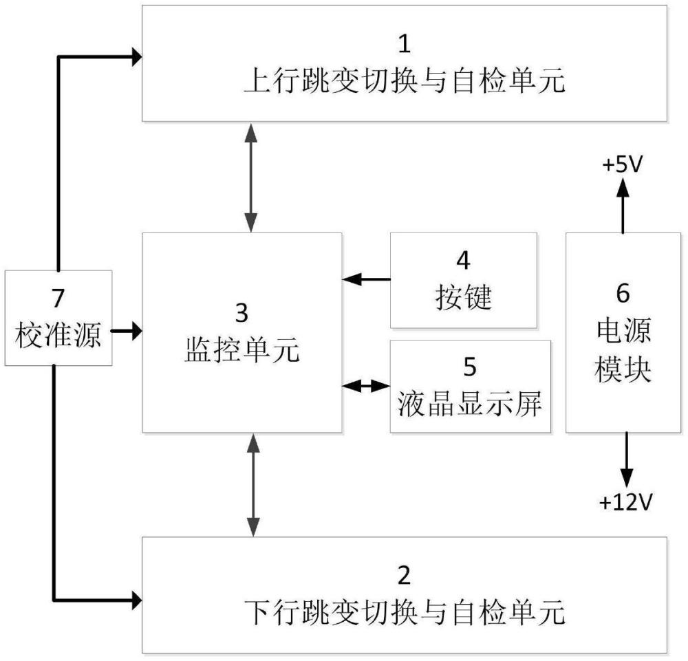 一種具備自檢功能的寬帶波束跳變模擬器的制作方法