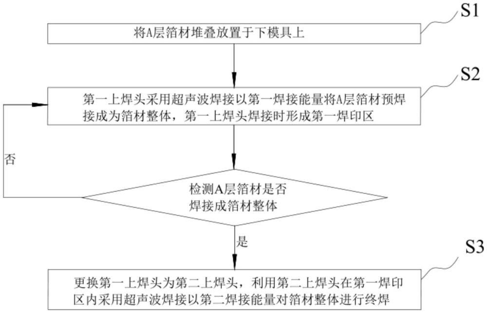 防箔材開裂的焊接方法與流程