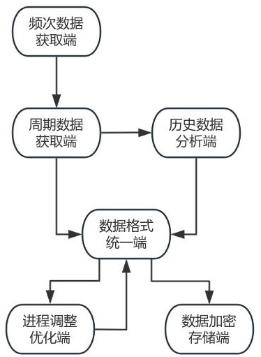 一種實現(xiàn)橋梁健康輕量級監(jiān)測的邊緣網(wǎng)關(guān)的制作方法