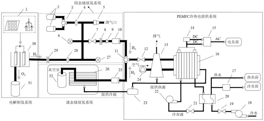 一種基于固液氣三態(tài)儲放氫的燃料電池冷熱電聯(lián)供系統(tǒng)