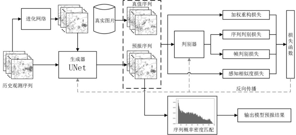 基于相控陣?yán)走_(dá)的預(yù)報(bào)數(shù)據(jù)處理方法、系統(tǒng)、裝置和介質(zhì)與流程