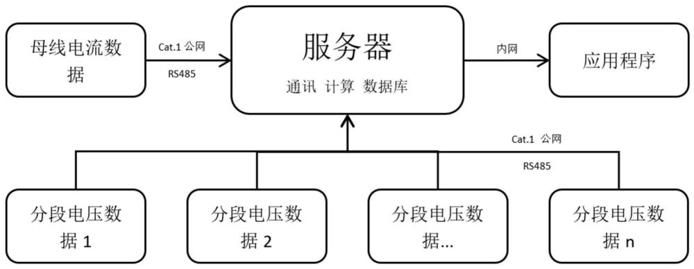 母線電能耗損監(jiān)測系統(tǒng)的制作方法