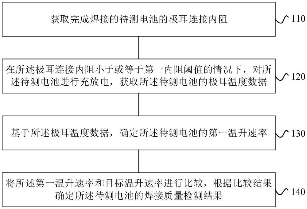 電池極耳焊接質(zhì)量檢測方法、裝置及存儲介質(zhì)與流程