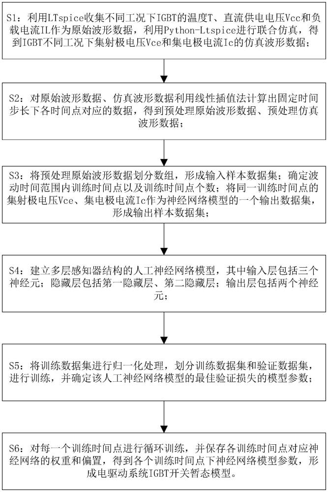 用于新能源車(chē)電驅(qū)動(dòng)系統(tǒng)IGBT開(kāi)關(guān)暫態(tài)的建模方法與流程